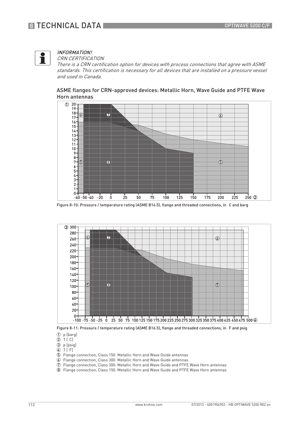 Technical data | KROHNE OPTIWAVE 5200 C_F EN User Manual | Page 112 / 148