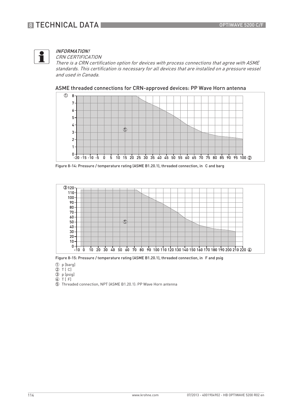 Technical data | KROHNE OPTIWAVE 5200 C_F EN User Manual | Page 114 / 148