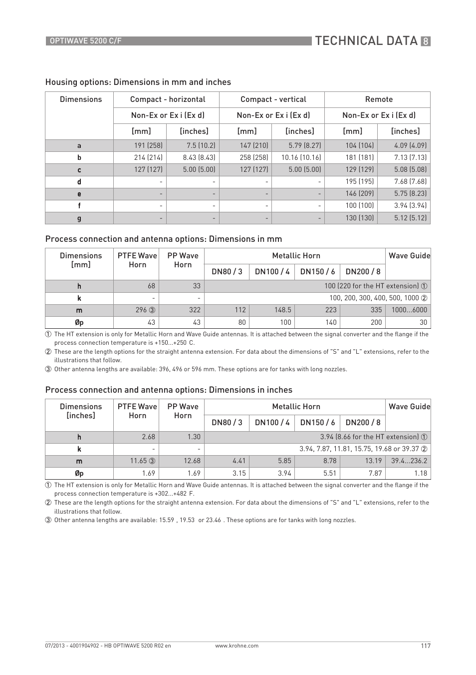 Technical data | KROHNE OPTIWAVE 5200 C_F EN User Manual | Page 117 / 148