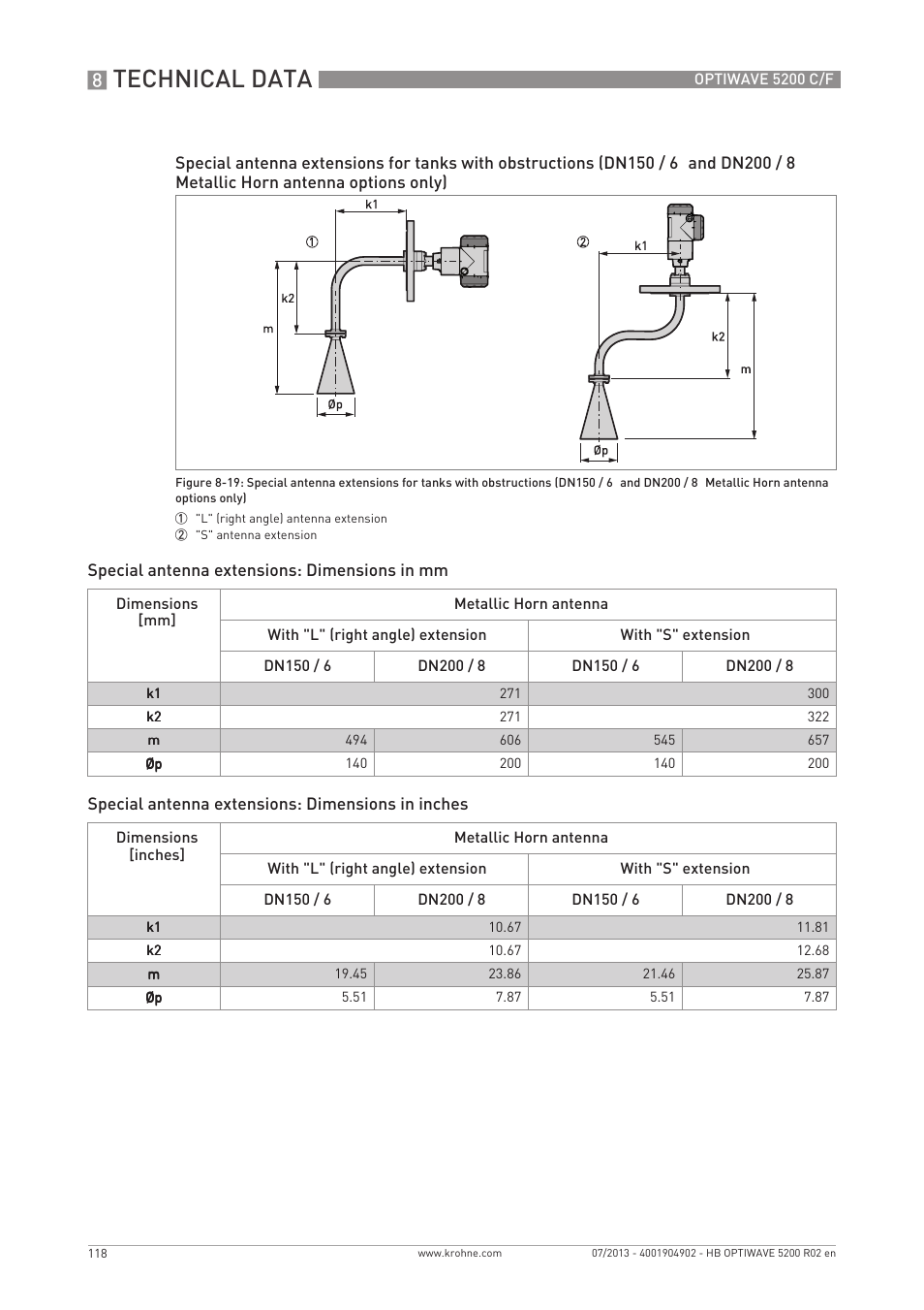 Technical data | KROHNE OPTIWAVE 5200 C_F EN User Manual | Page 118 / 148