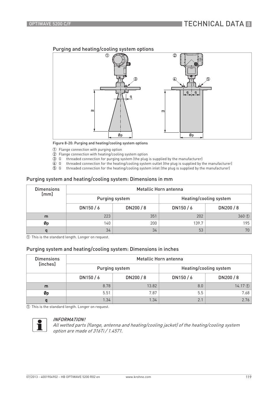 Technical data | KROHNE OPTIWAVE 5200 C_F EN User Manual | Page 119 / 148