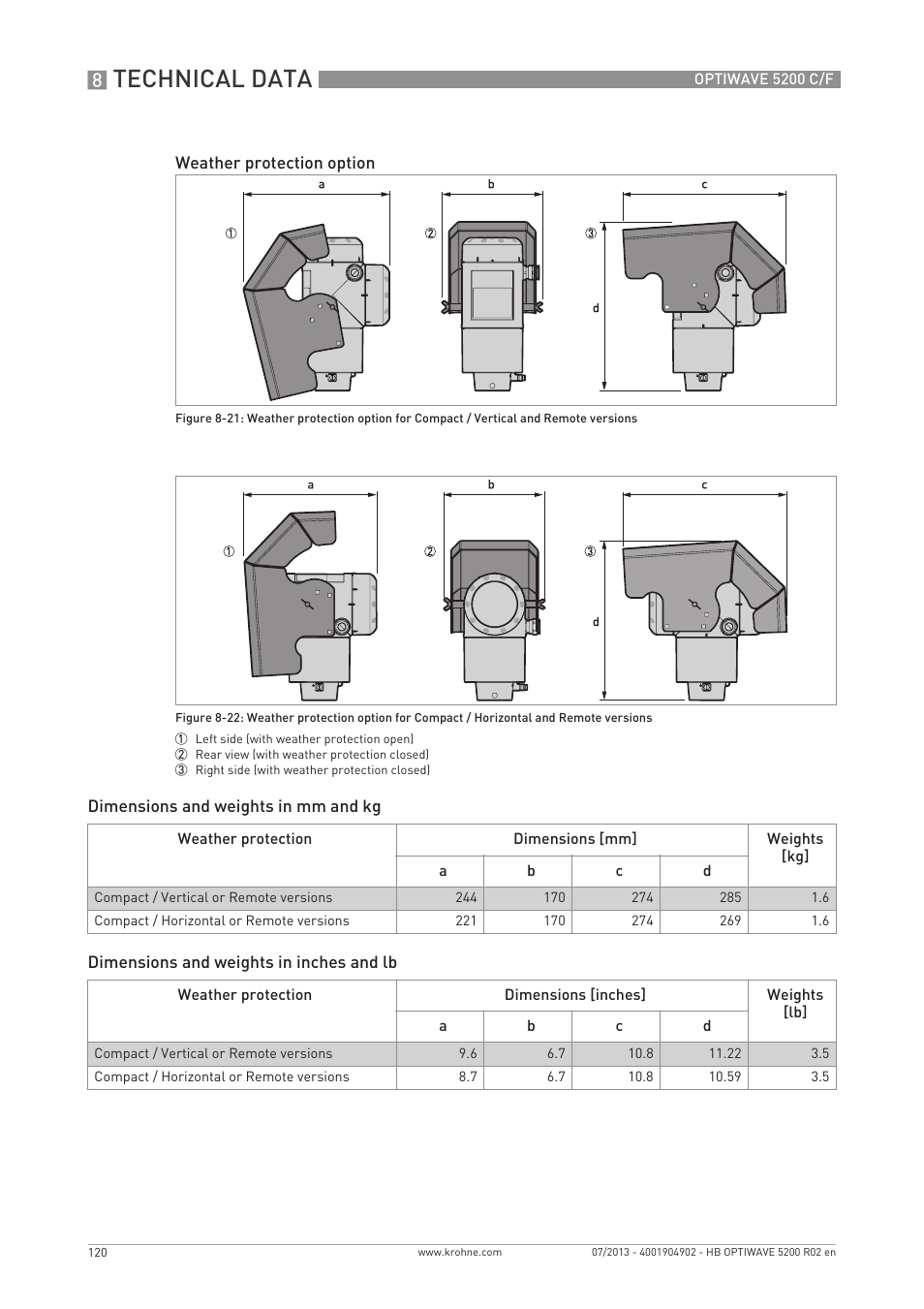 Technical data | KROHNE OPTIWAVE 5200 C_F EN User Manual | Page 120 / 148