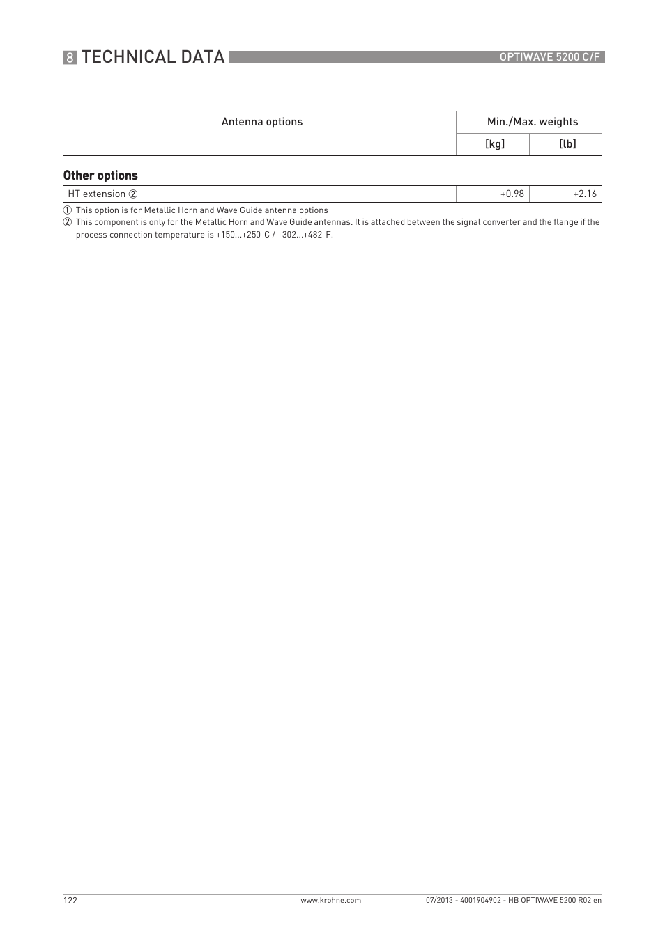 Technical data | KROHNE OPTIWAVE 5200 C_F EN User Manual | Page 122 / 148