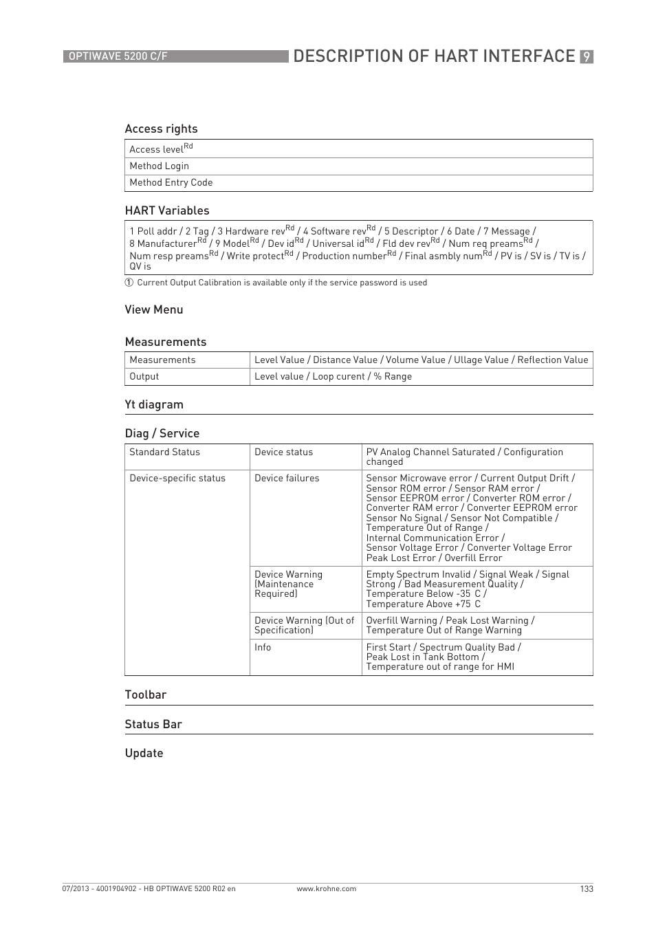 Description of hart interface | KROHNE OPTIWAVE 5200 C_F EN User Manual | Page 133 / 148