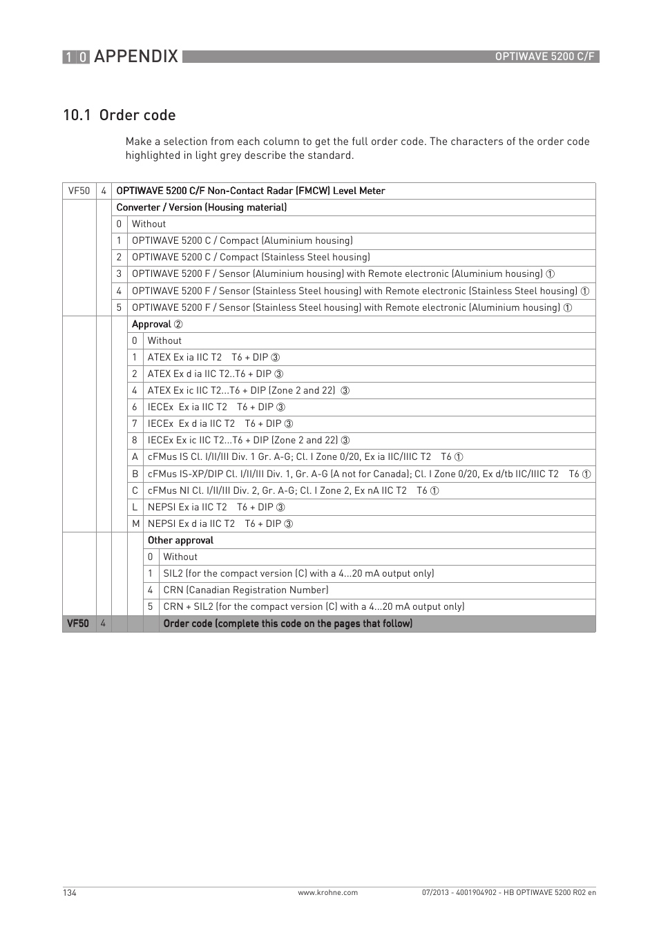 Appendix, 1 order code | KROHNE OPTIWAVE 5200 C_F EN User Manual | Page 134 / 148