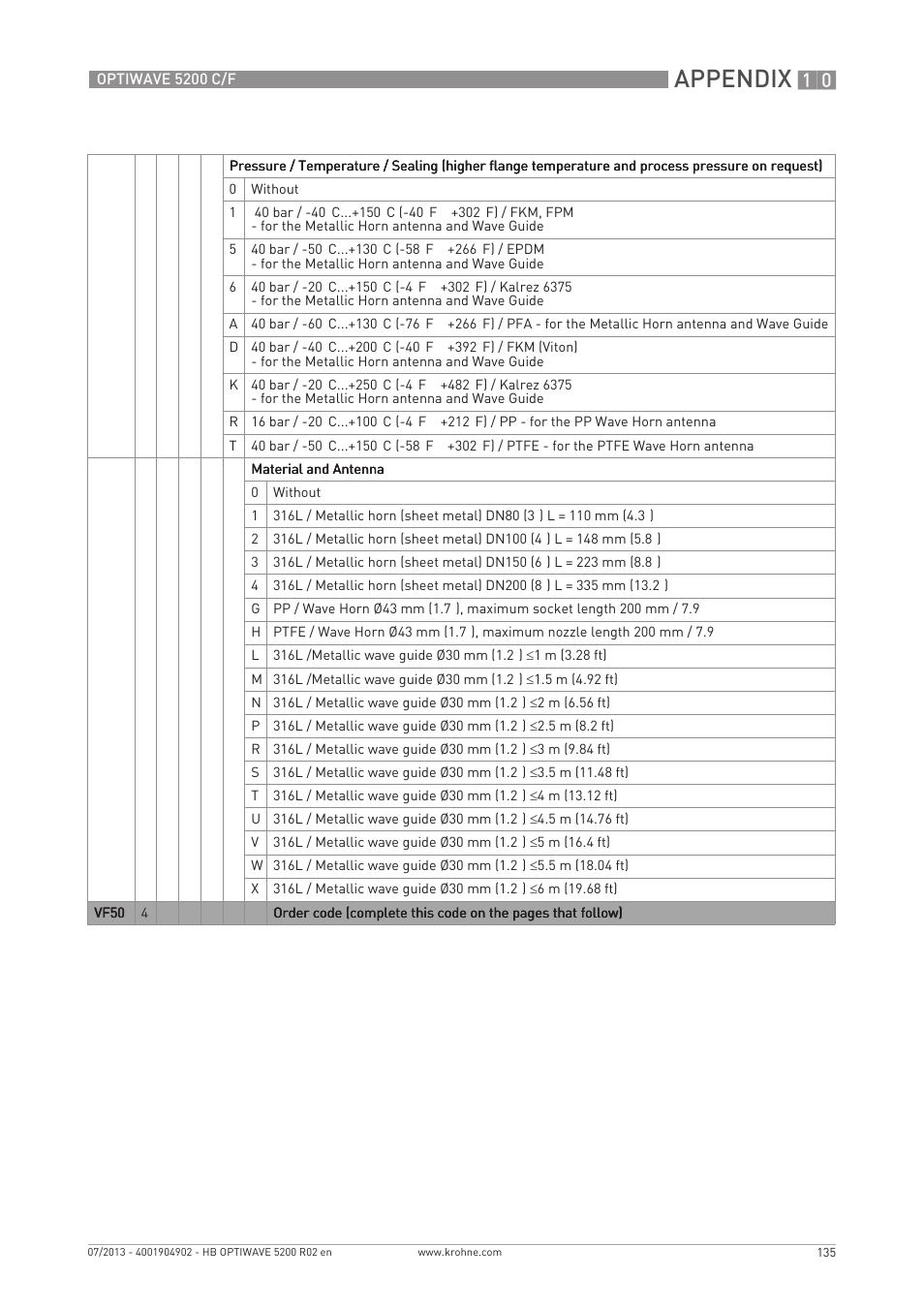 Appendix | KROHNE OPTIWAVE 5200 C_F EN User Manual | Page 135 / 148