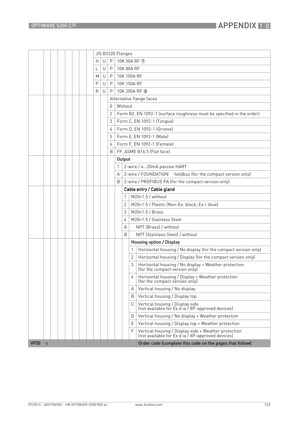 Appendix | KROHNE OPTIWAVE 5200 C_F EN User Manual | Page 137 / 148
