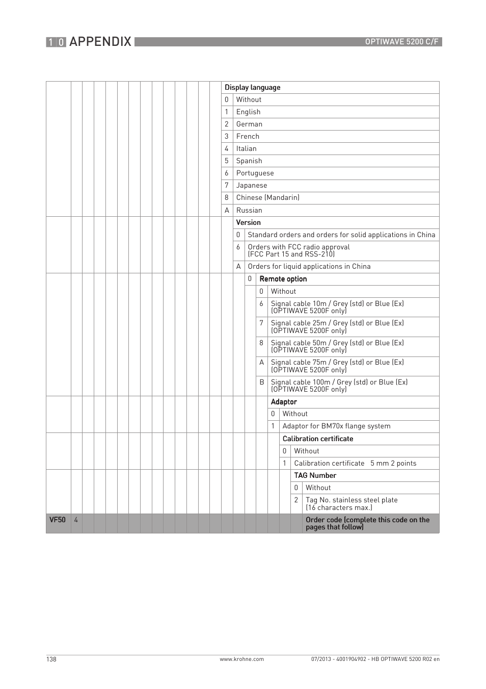 Appendix | KROHNE OPTIWAVE 5200 C_F EN User Manual | Page 138 / 148