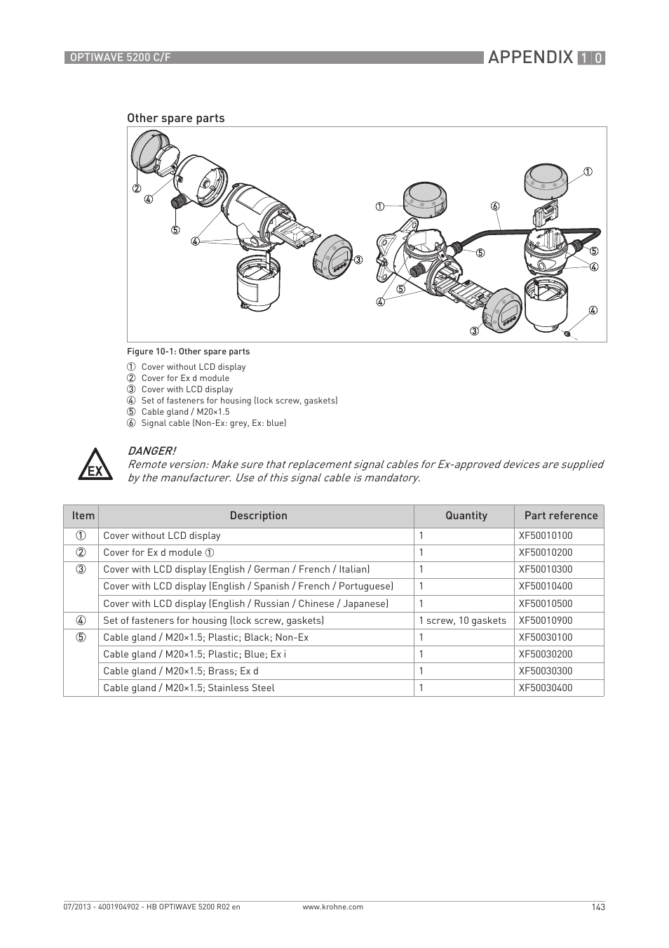 Appendix | KROHNE OPTIWAVE 5200 C_F EN User Manual | Page 143 / 148