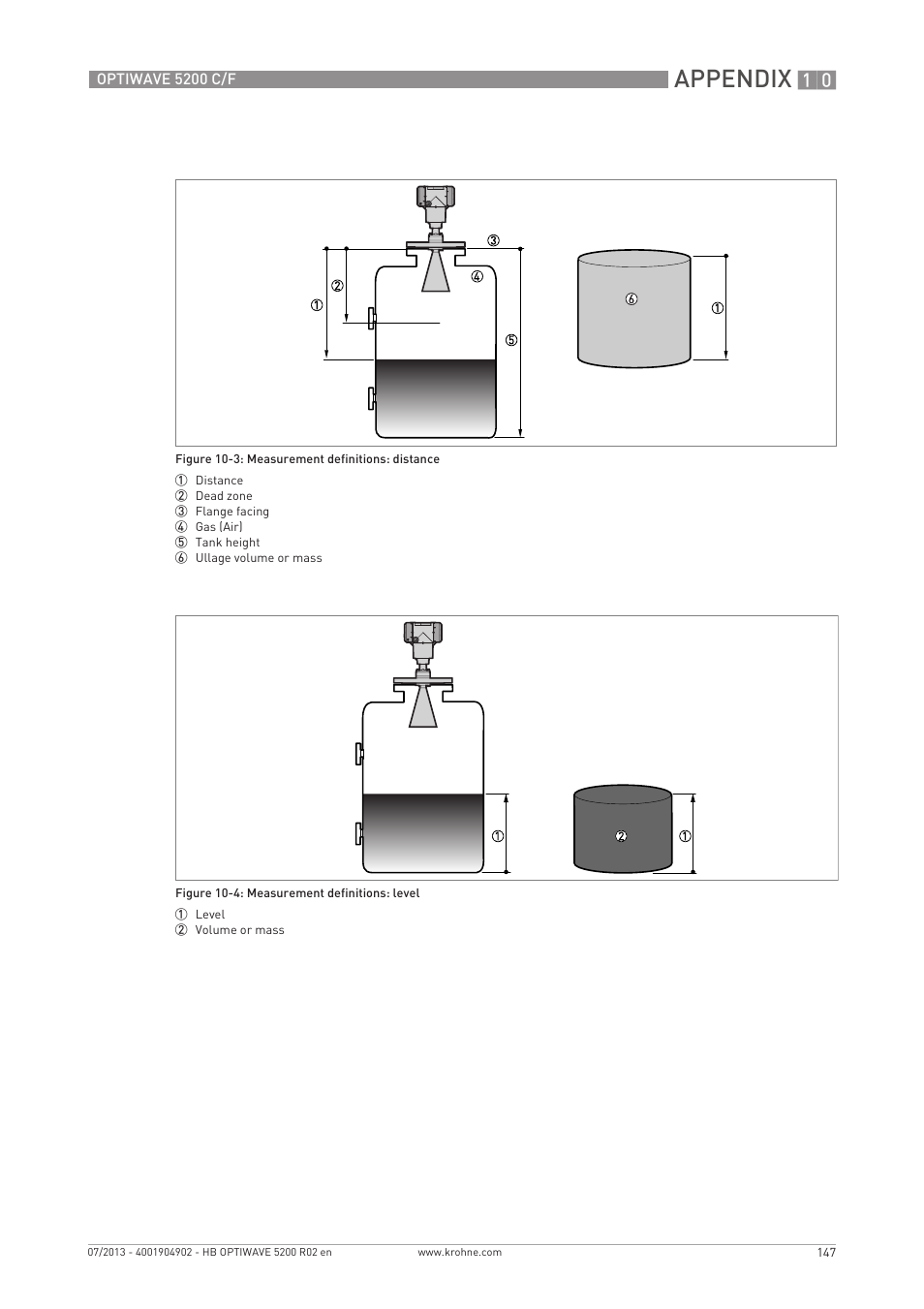 Appendix | KROHNE OPTIWAVE 5200 C_F EN User Manual | Page 147 / 148