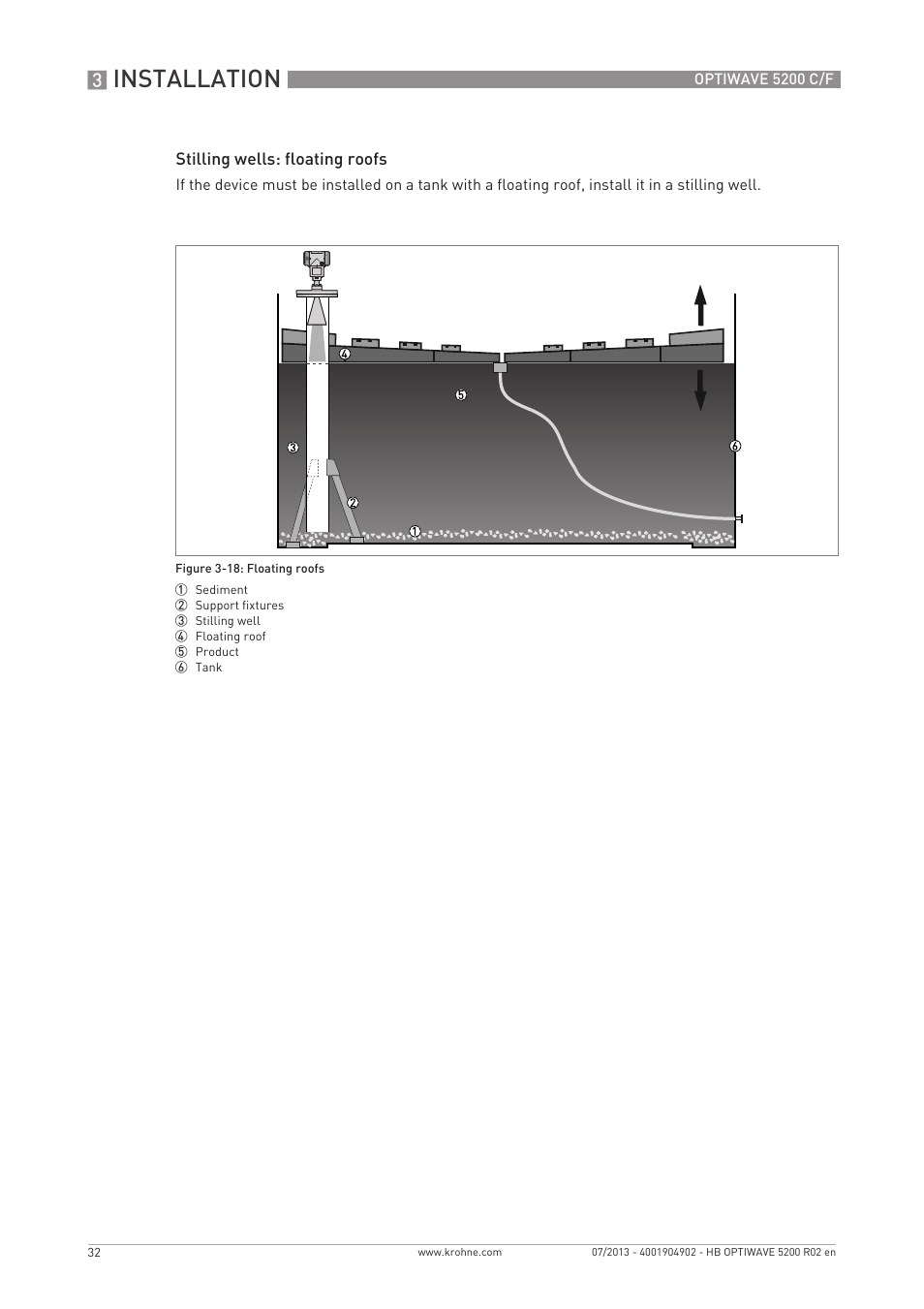 Installation | KROHNE OPTIWAVE 5200 C_F EN User Manual | Page 32 / 148