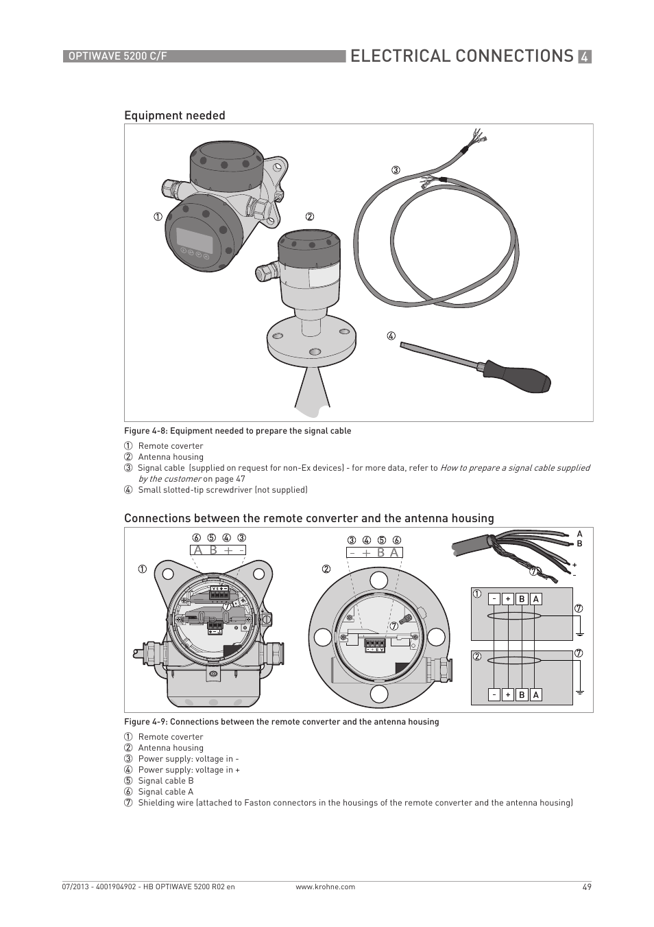 Electrical connections | KROHNE OPTIWAVE 5200 C_F EN User Manual | Page 49 / 148