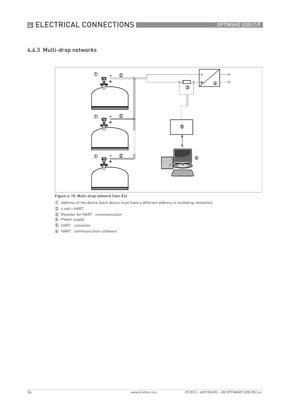 Electrical connections, 3 multi-drop networks | KROHNE OPTIWAVE 5200 C_F EN User Manual | Page 54 / 148