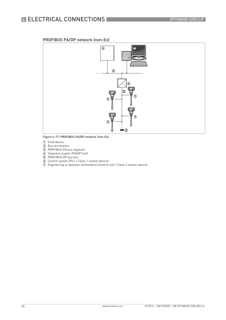 Electrical connections | KROHNE OPTIWAVE 5200 C_F EN User Manual | Page 56 / 148