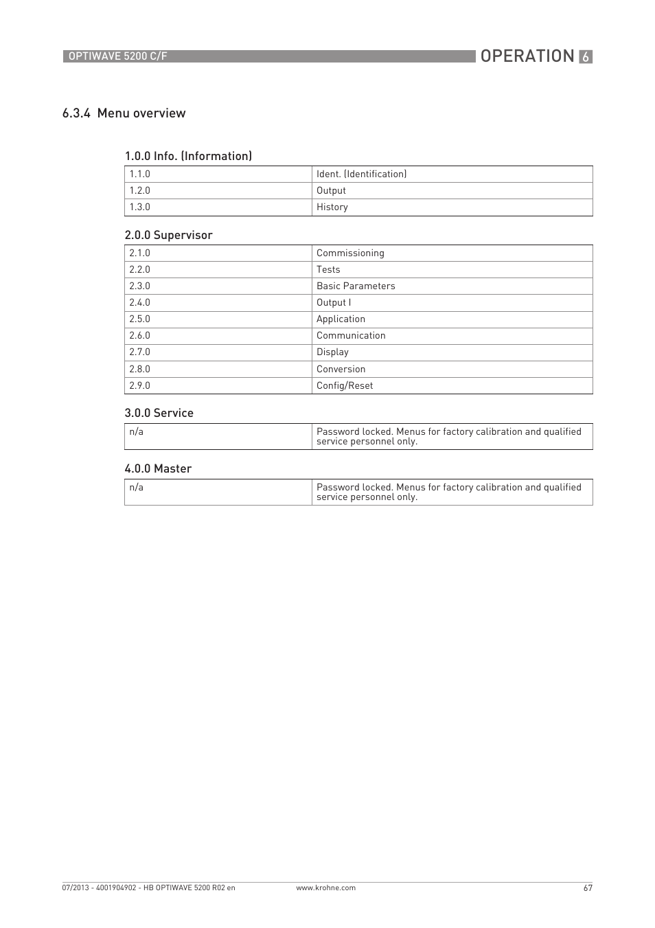 Operation, 4 menu overview | KROHNE OPTIWAVE 5200 C_F EN User Manual | Page 67 / 148