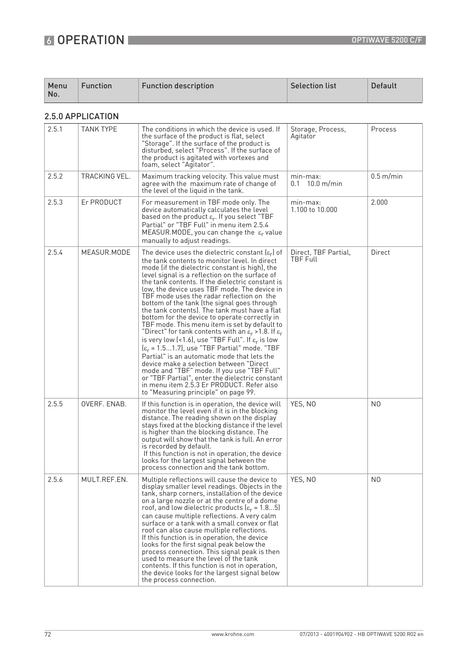 Operation | KROHNE OPTIWAVE 5200 C_F EN User Manual | Page 72 / 148