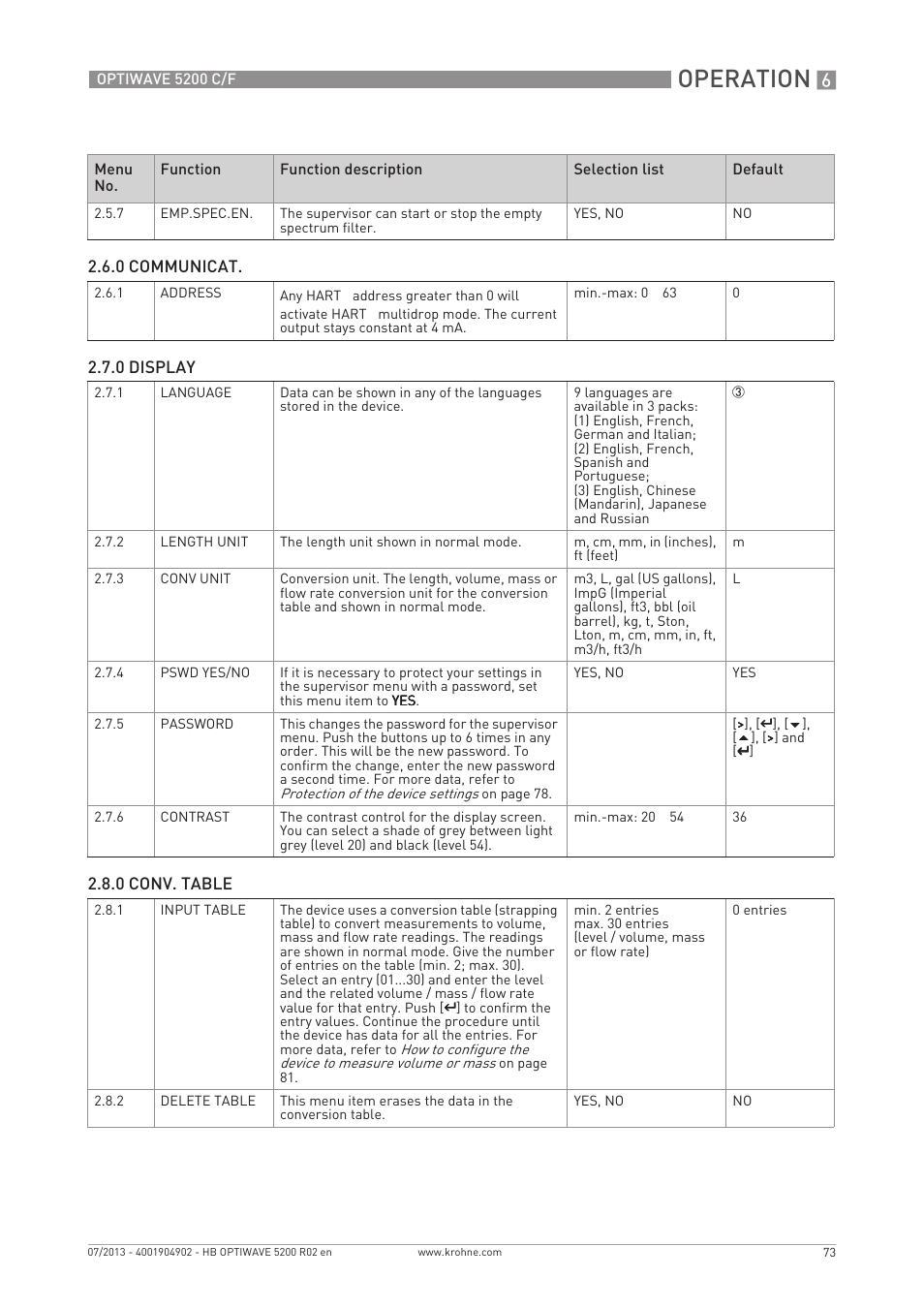 Operation | KROHNE OPTIWAVE 5200 C_F EN User Manual | Page 73 / 148