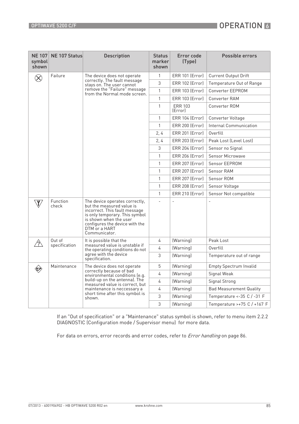 Operation | KROHNE OPTIWAVE 5200 C_F EN User Manual | Page 85 / 148