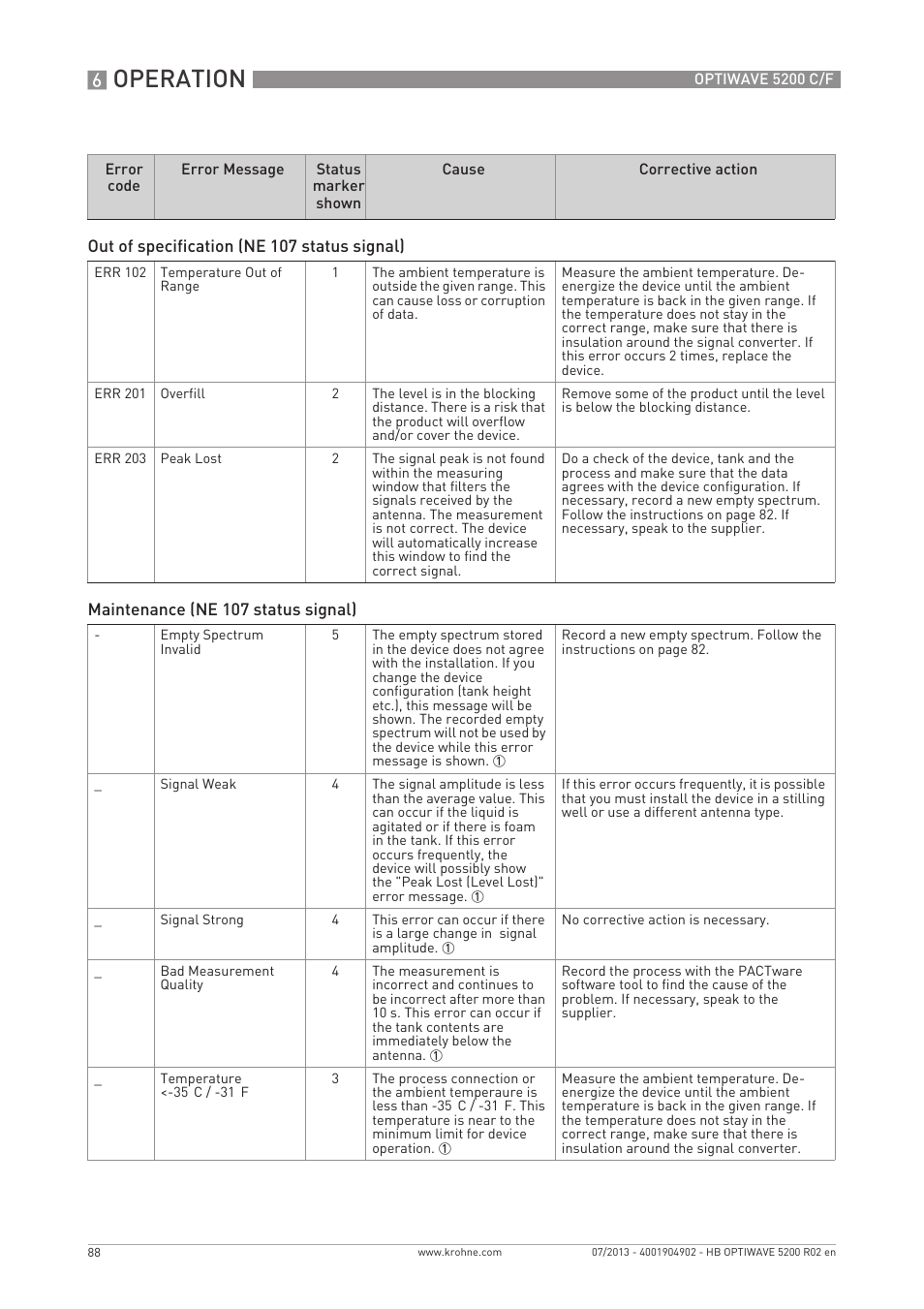 Operation | KROHNE OPTIWAVE 5200 C_F EN User Manual | Page 88 / 148