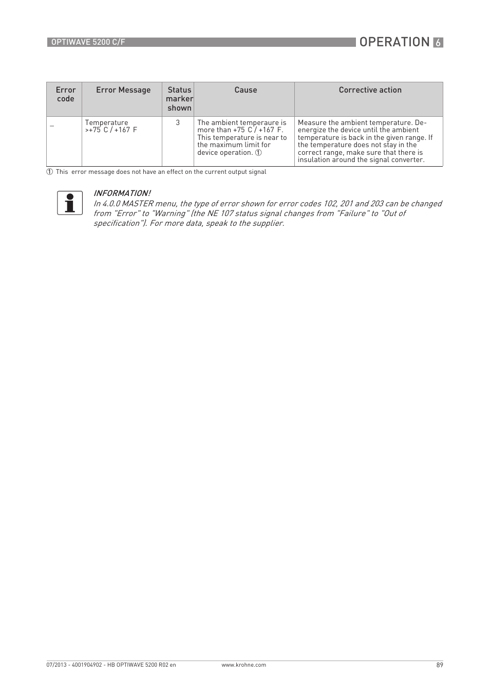Operation | KROHNE OPTIWAVE 5200 C_F EN User Manual | Page 89 / 148