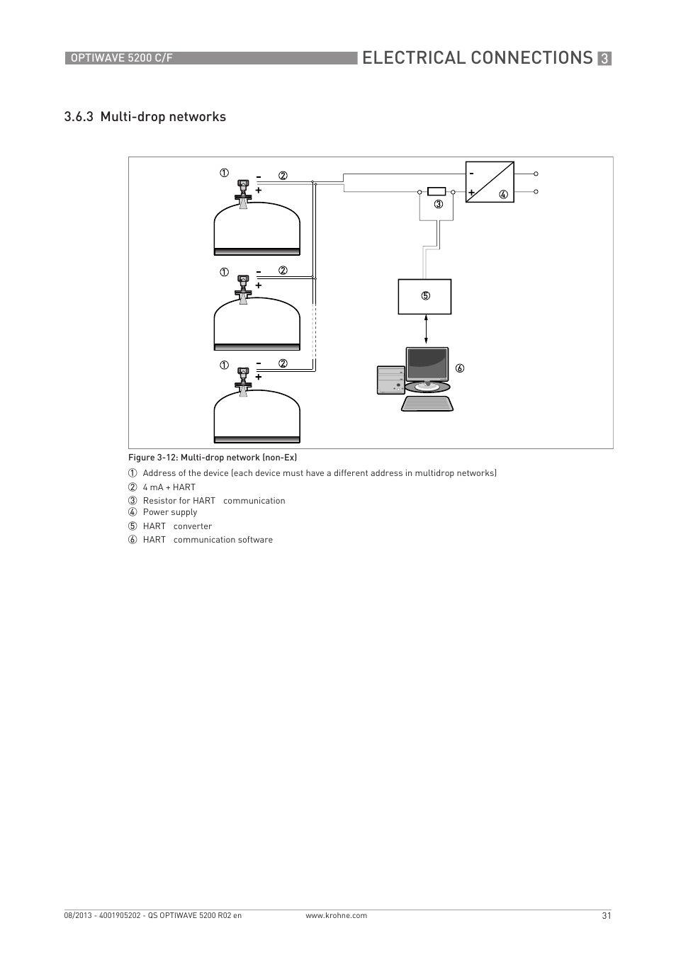 Electrical connections, 3 multi-drop networks | KROHNE OPTIWAVE 5200 C_F Quickstart EN User Manual | Page 31 / 40
