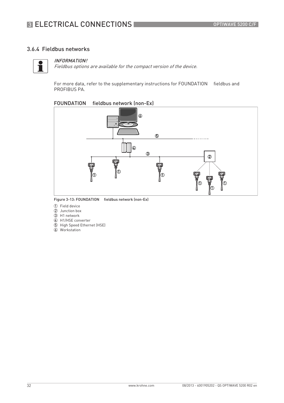 Electrical connections, 4 fieldbus networks | KROHNE OPTIWAVE 5200 C_F Quickstart EN User Manual | Page 32 / 40