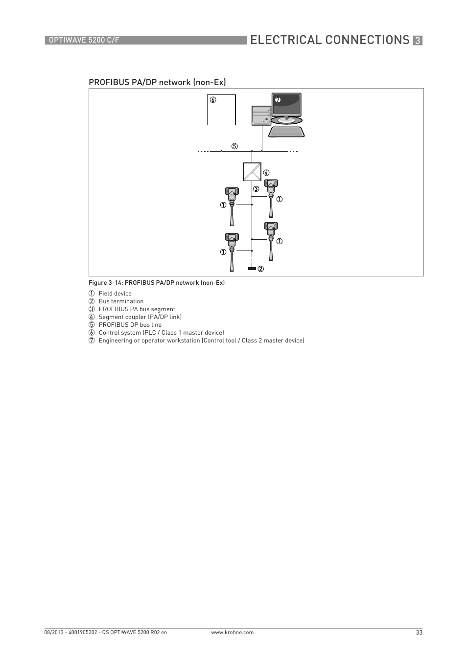 Electrical connections | KROHNE OPTIWAVE 5200 C_F Quickstart EN User Manual | Page 33 / 40