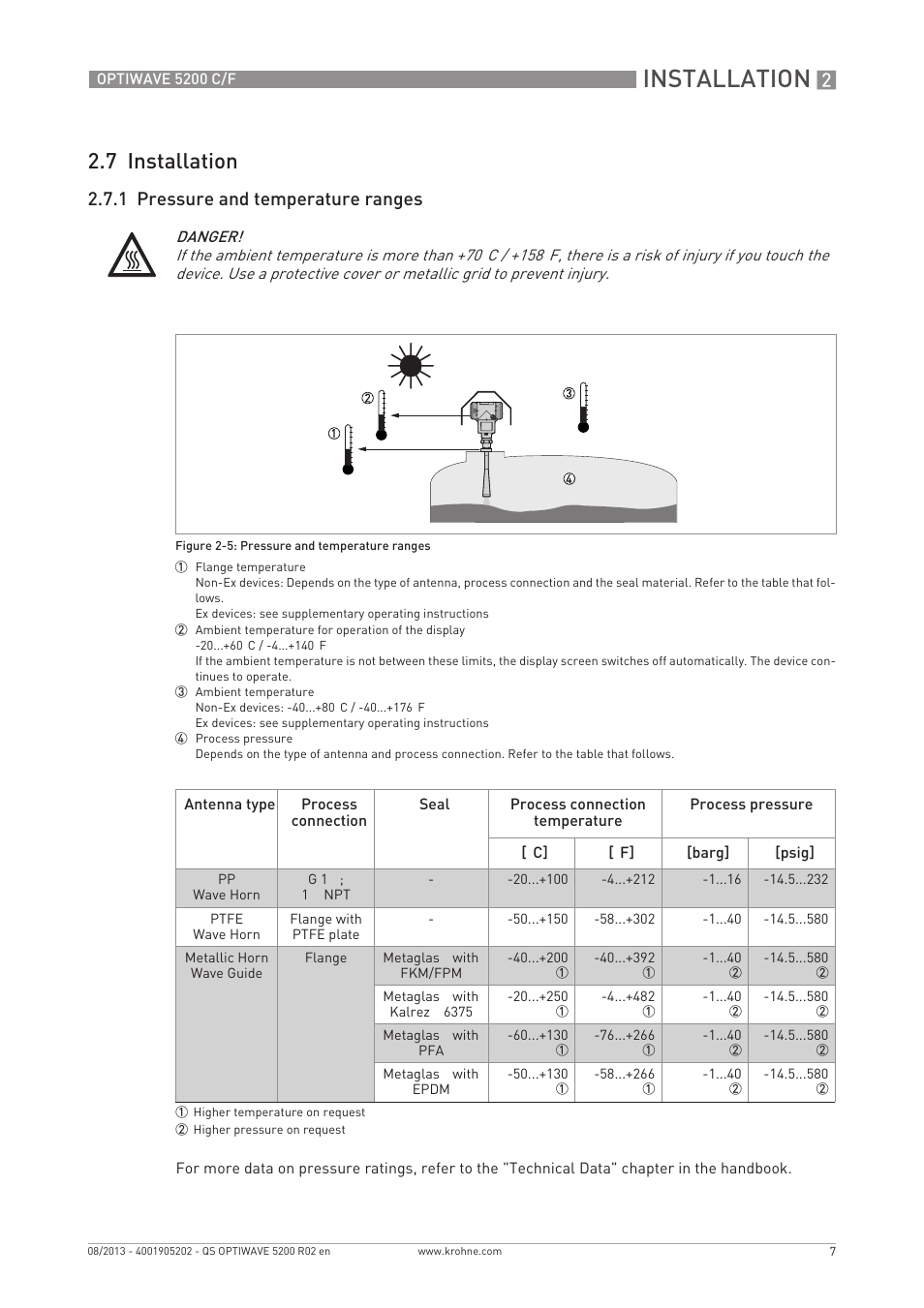 Installation, 7 installation, 1 pressure and temperature ranges | KROHNE OPTIWAVE 5200 C_F Quickstart EN User Manual | Page 7 / 40