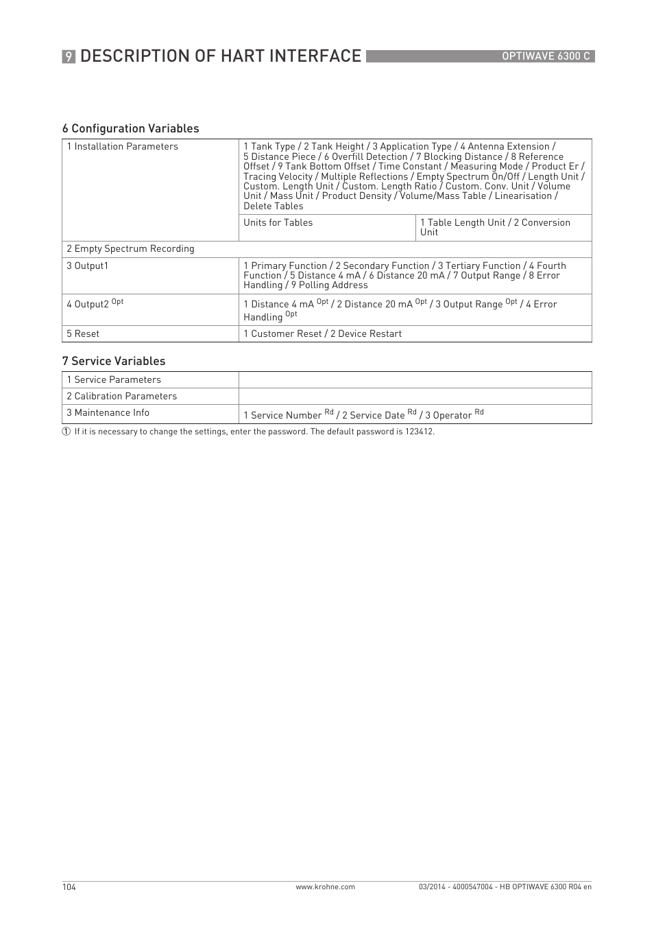 Description of hart interface | KROHNE OPTIWAVE 6300C EN User Manual | Page 104 / 120