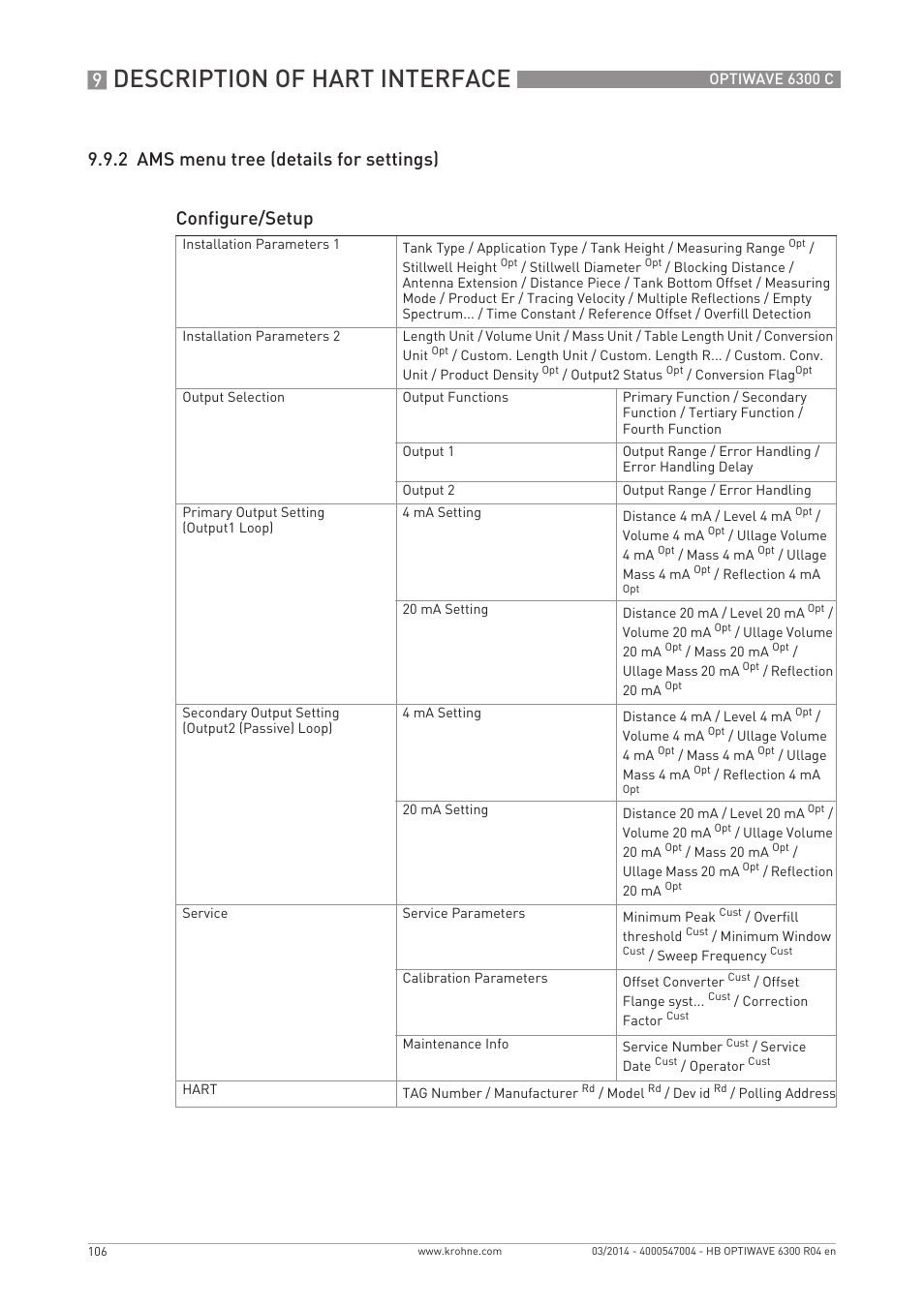 Description of hart interface | KROHNE OPTIWAVE 6300C EN User Manual | Page 106 / 120