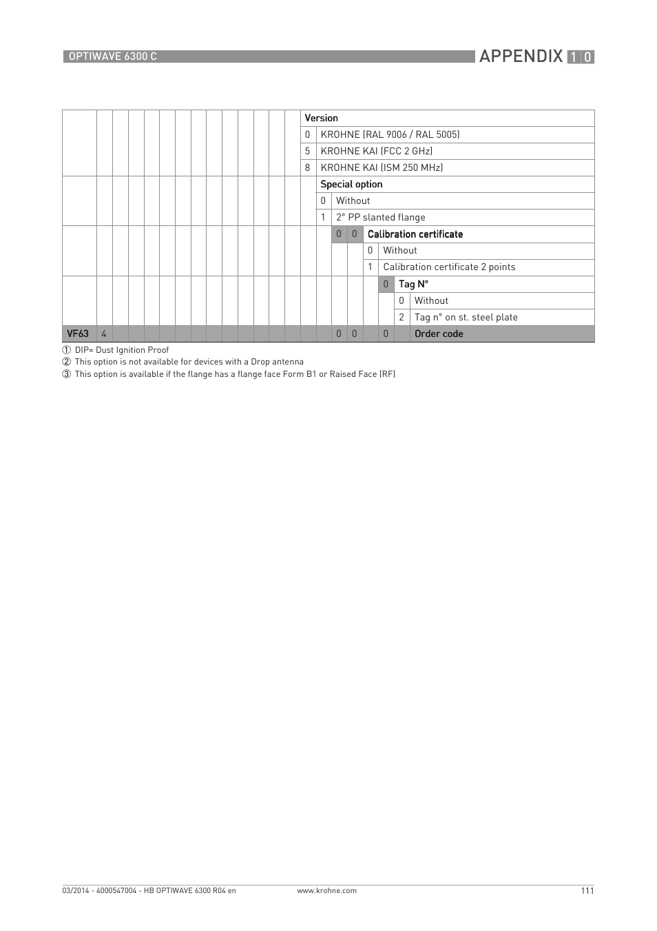 Appendix | KROHNE OPTIWAVE 6300C EN User Manual | Page 111 / 120