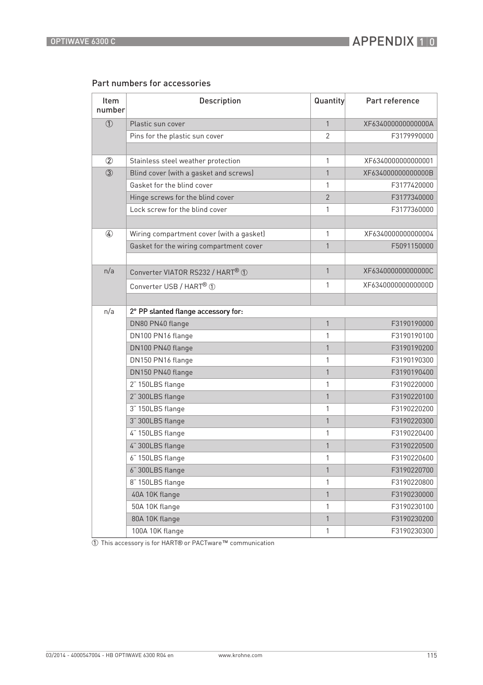 Appendix | KROHNE OPTIWAVE 6300C EN User Manual | Page 115 / 120