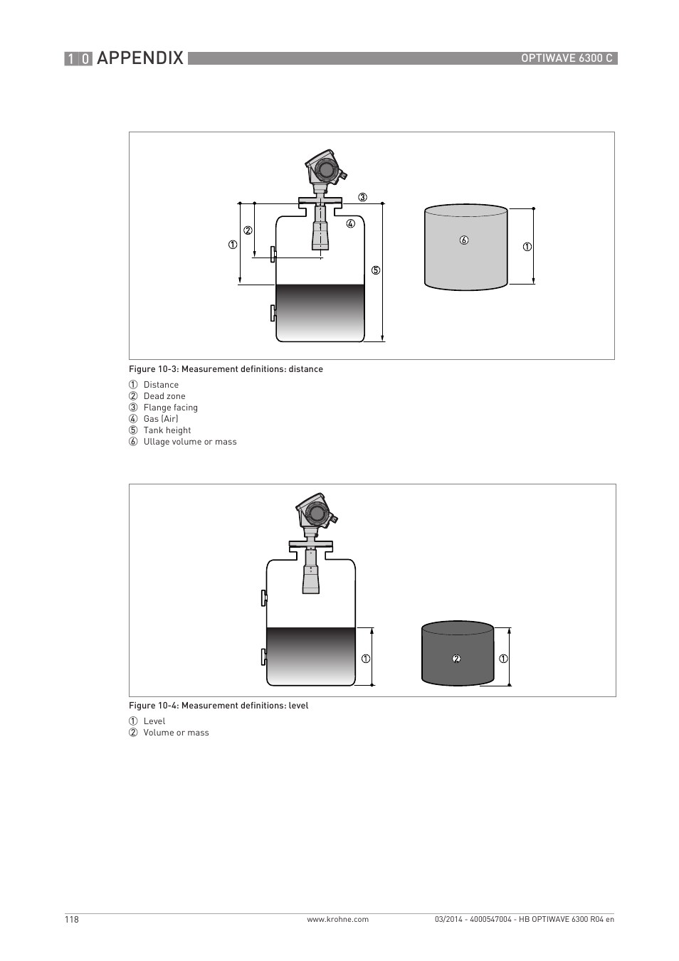 Appendix | KROHNE OPTIWAVE 6300C EN User Manual | Page 118 / 120