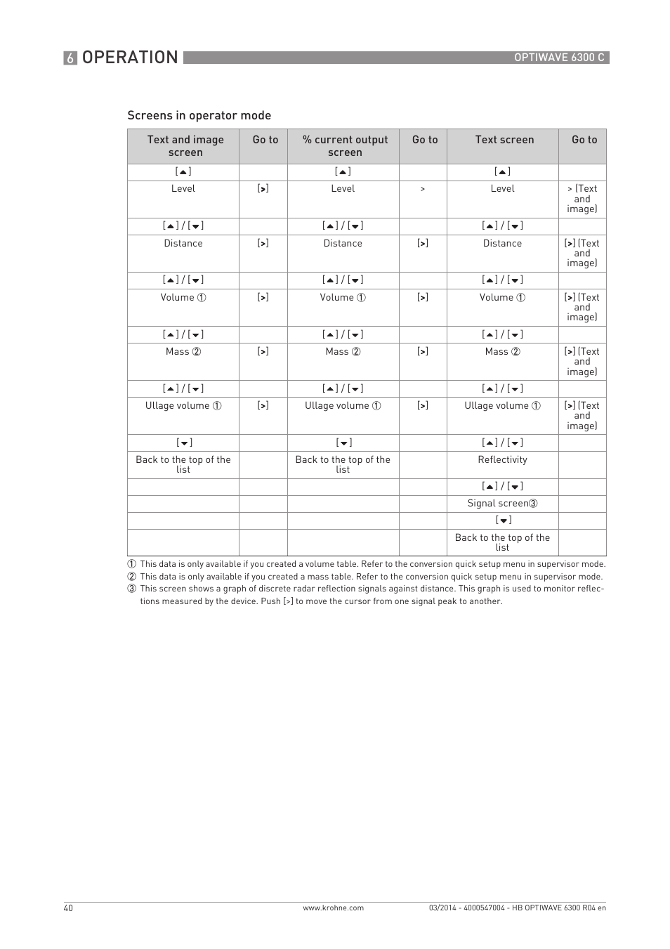 Operation | KROHNE OPTIWAVE 6300C EN User Manual | Page 40 / 120