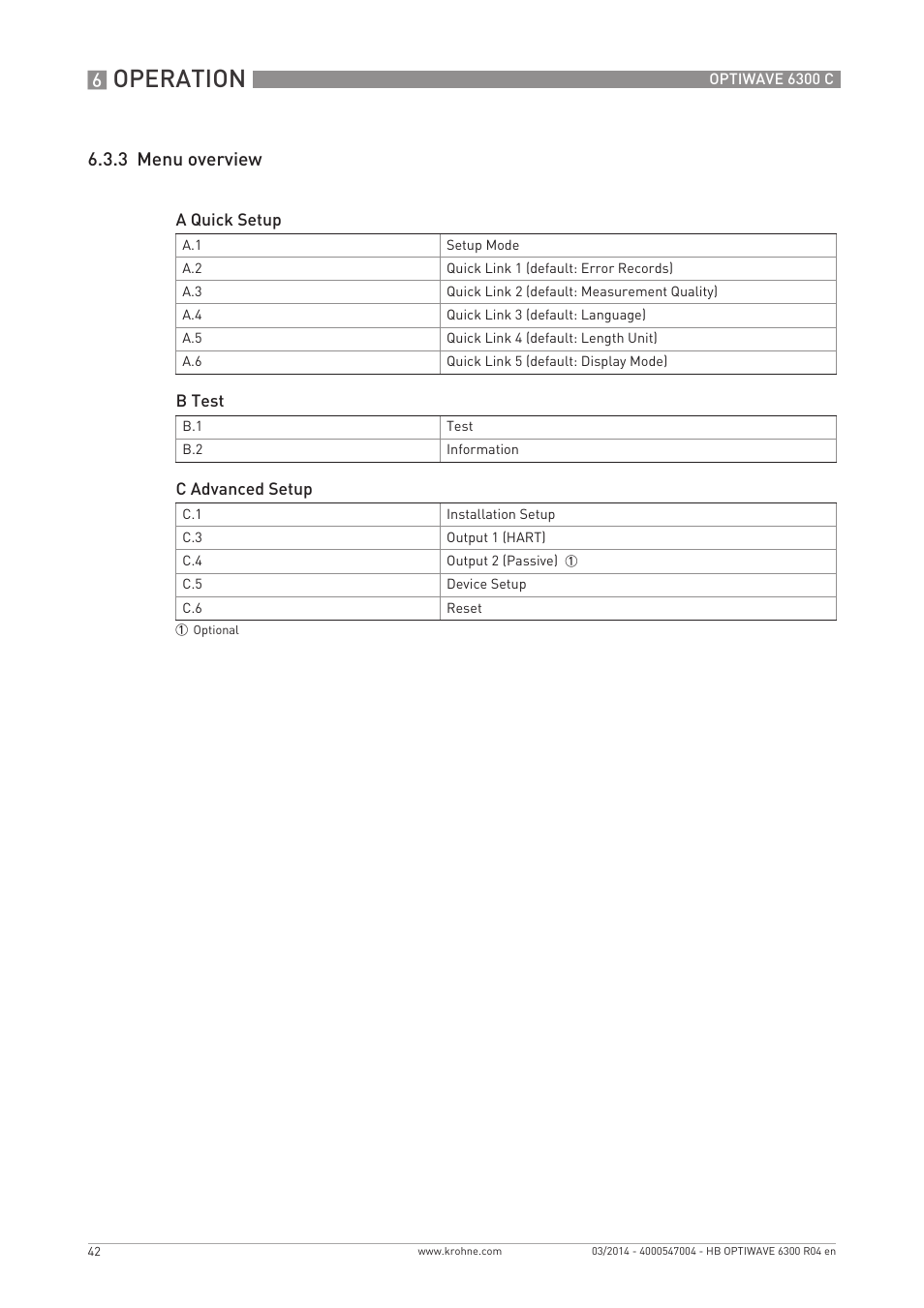 Operation, 3 menu overview | KROHNE OPTIWAVE 6300C EN User Manual | Page 42 / 120