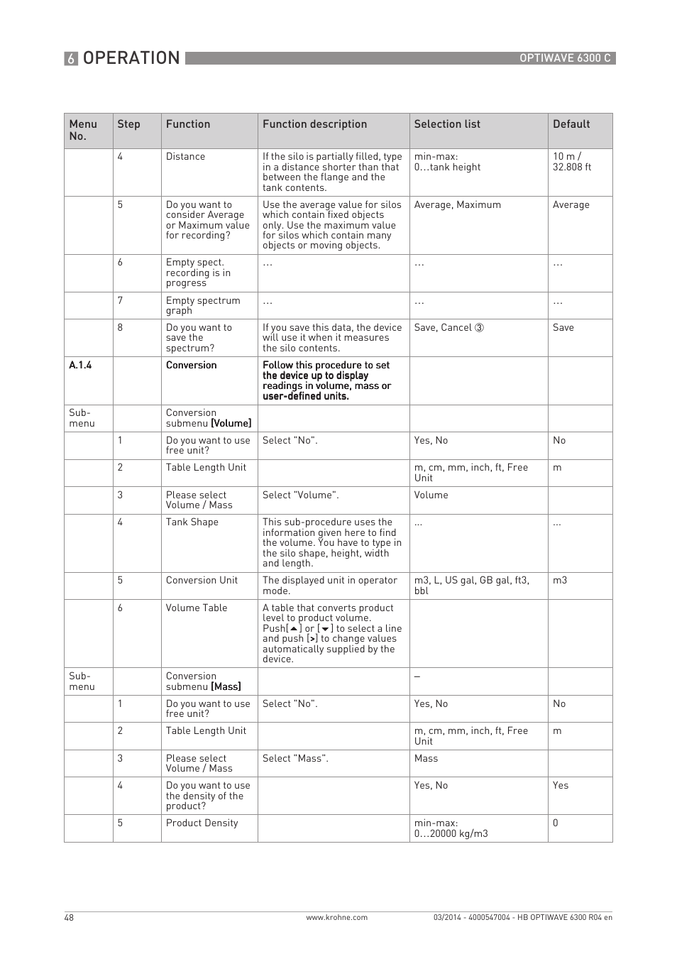 Operation | KROHNE OPTIWAVE 6300C EN User Manual | Page 48 / 120