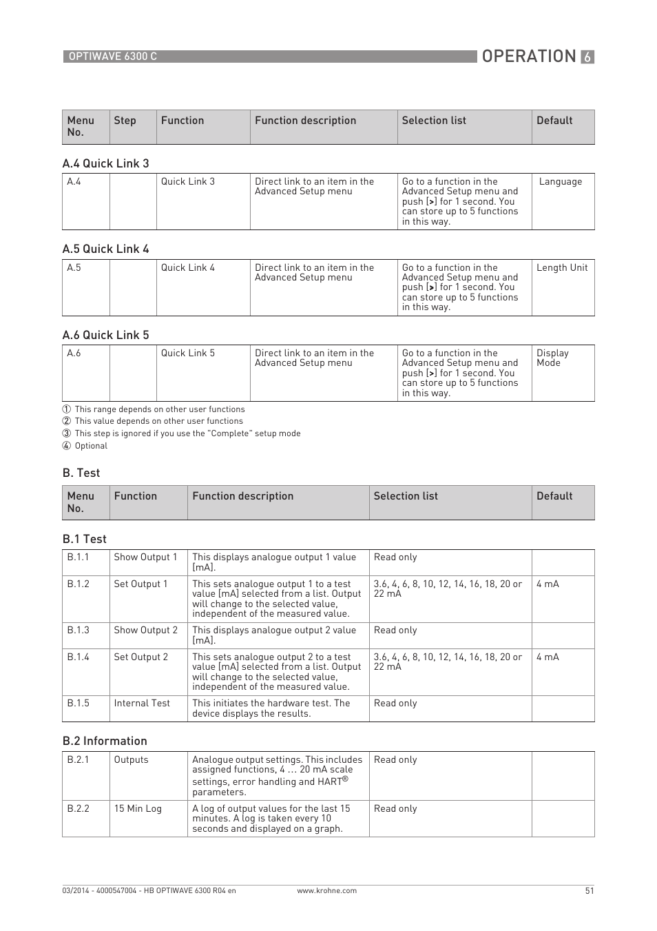 Operation | KROHNE OPTIWAVE 6300C EN User Manual | Page 51 / 120