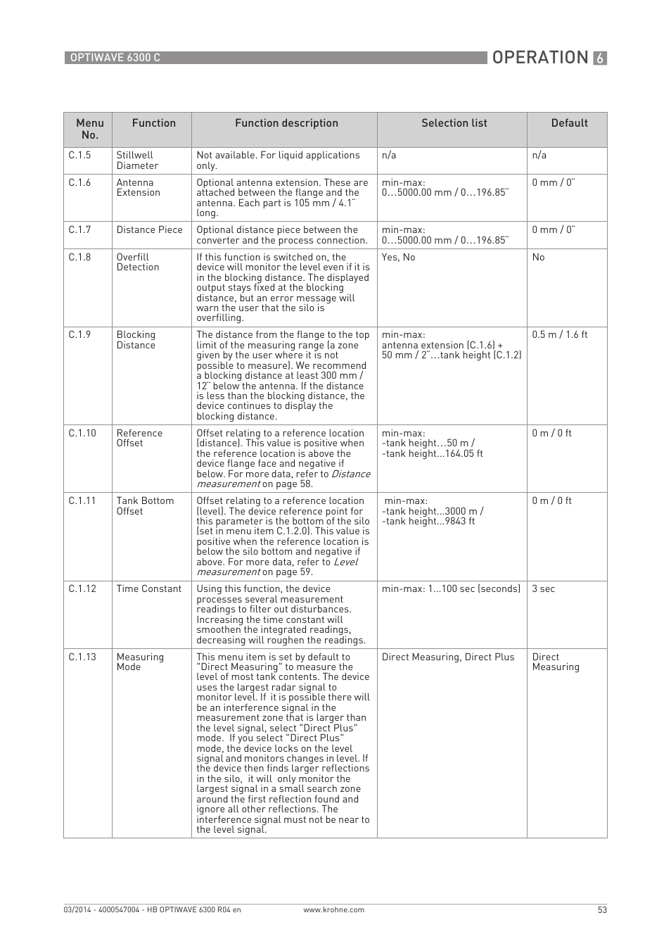 Operation | KROHNE OPTIWAVE 6300C EN User Manual | Page 53 / 120