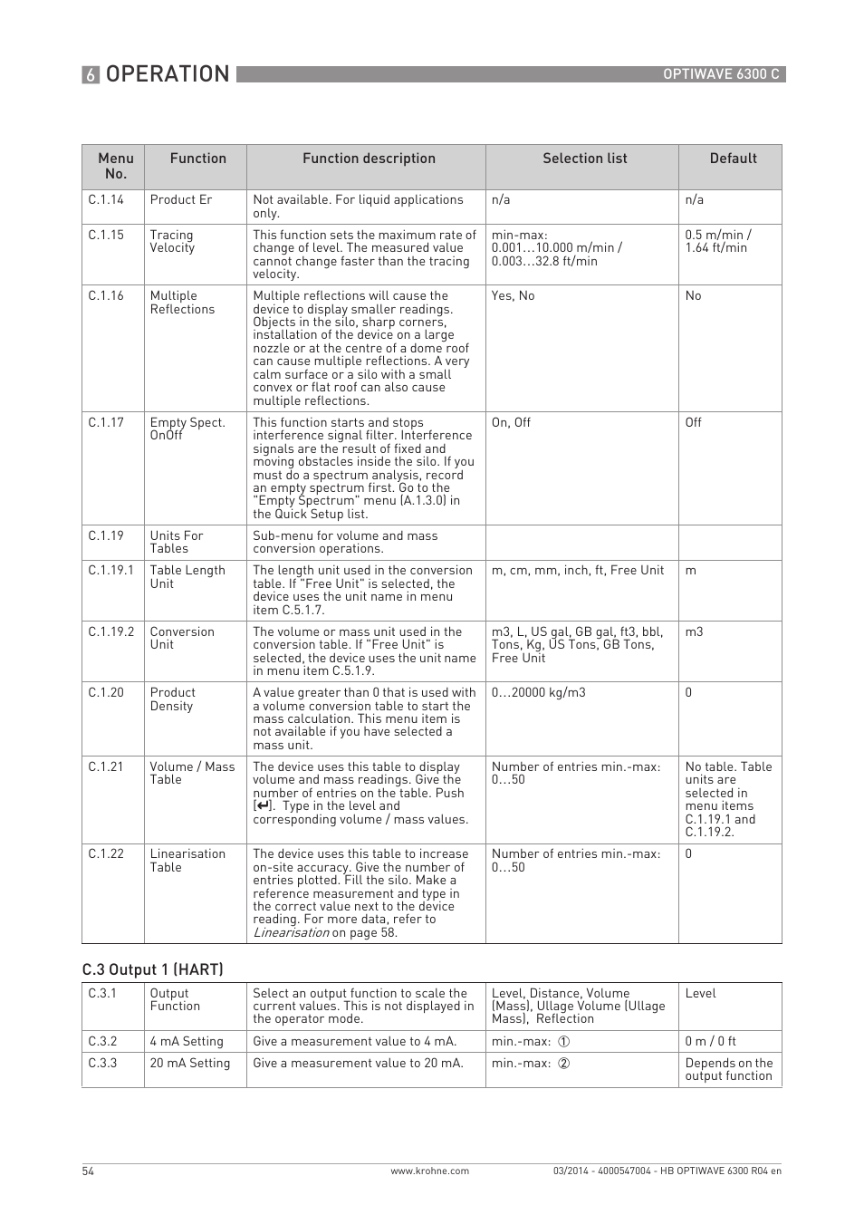 Operation | KROHNE OPTIWAVE 6300C EN User Manual | Page 54 / 120