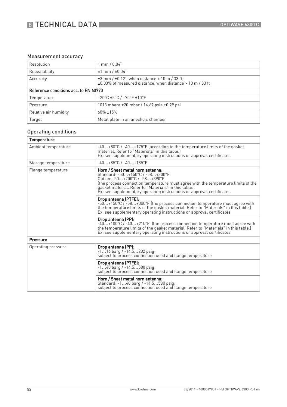 Technical data | KROHNE OPTIWAVE 6300C EN User Manual | Page 82 / 120