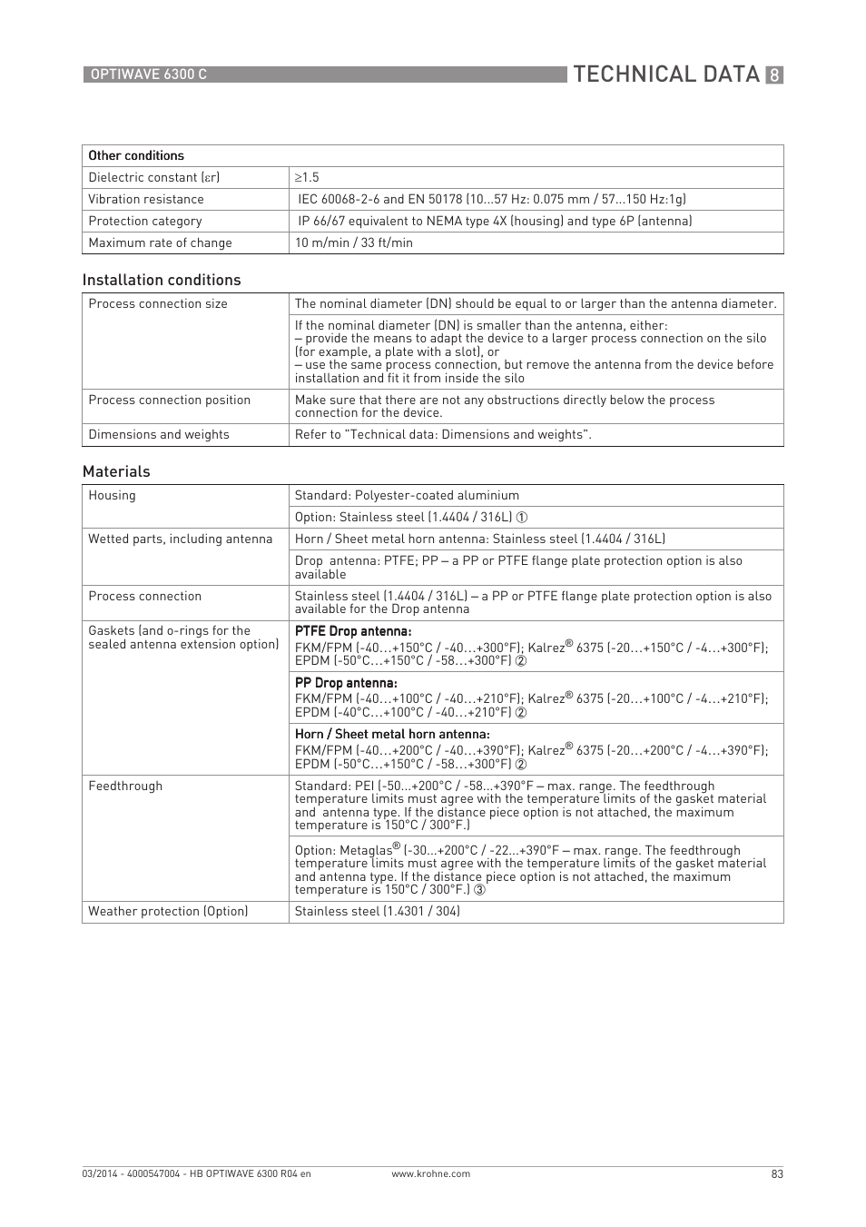 Technical data | KROHNE OPTIWAVE 6300C EN User Manual | Page 83 / 120