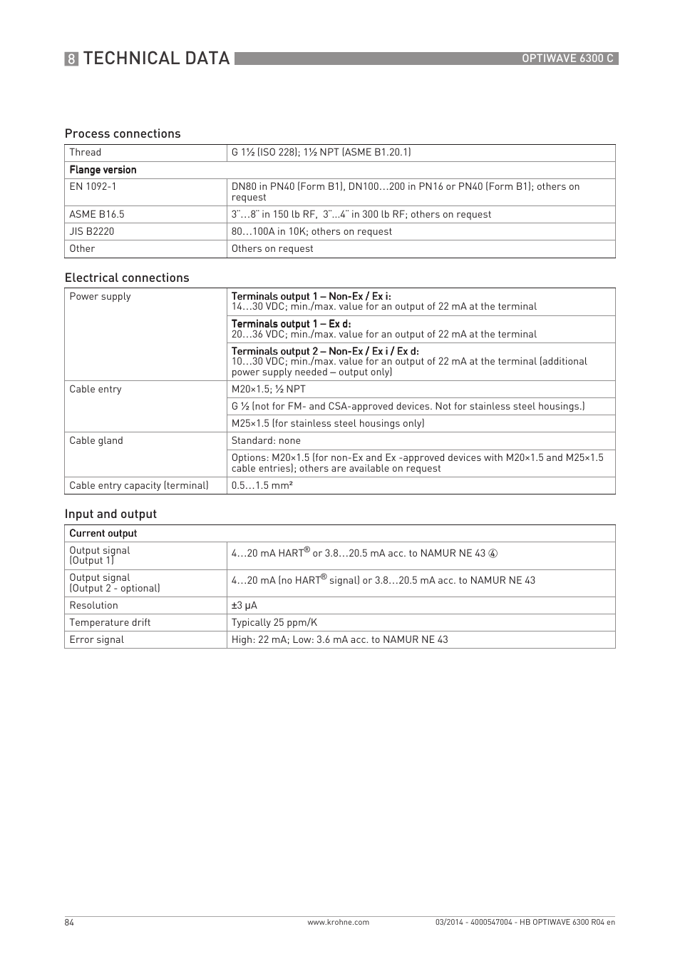 Technical data | KROHNE OPTIWAVE 6300C EN User Manual | Page 84 / 120