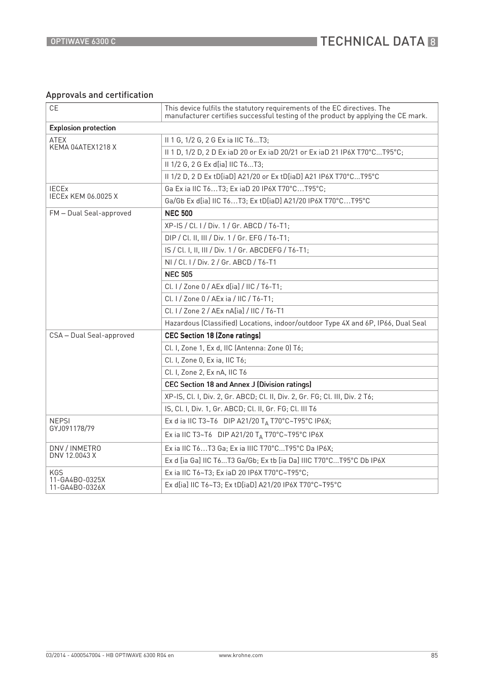 Technical data | KROHNE OPTIWAVE 6300C EN User Manual | Page 85 / 120