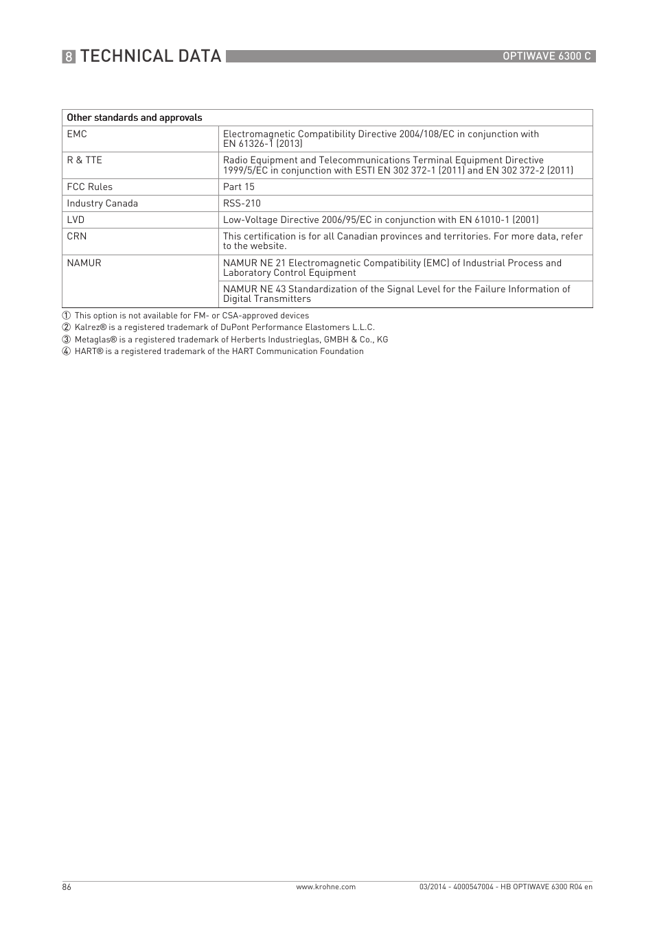 Technical data | KROHNE OPTIWAVE 6300C EN User Manual | Page 86 / 120