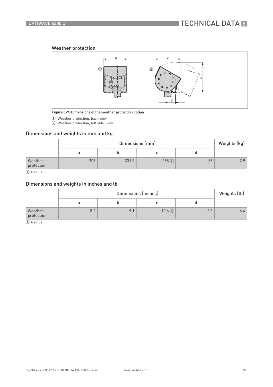 Technical data | KROHNE OPTIWAVE 6300C EN User Manual | Page 91 / 120