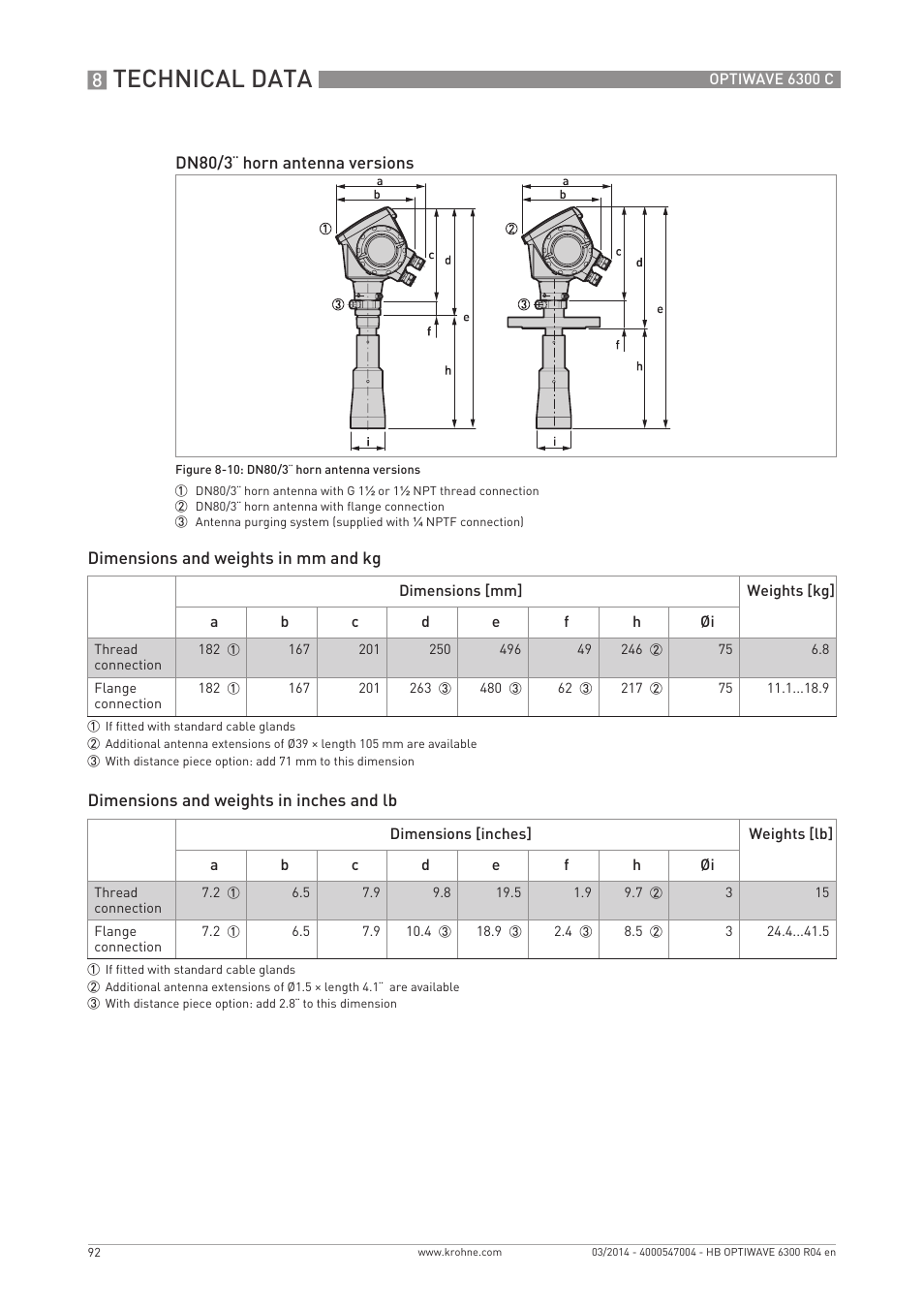 Technical data | KROHNE OPTIWAVE 6300C EN User Manual | Page 92 / 120