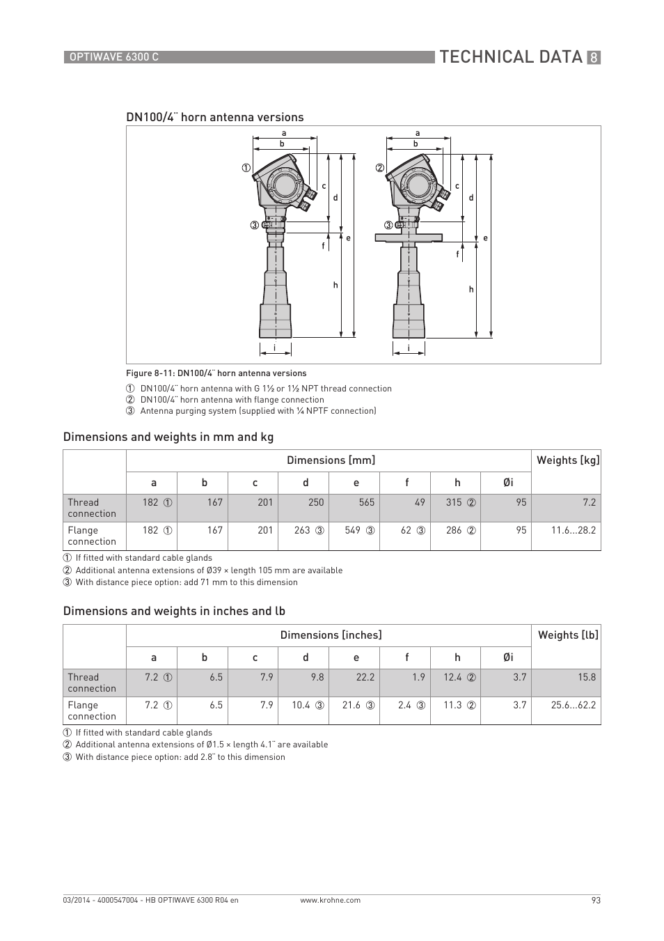 Technical data | KROHNE OPTIWAVE 6300C EN User Manual | Page 93 / 120