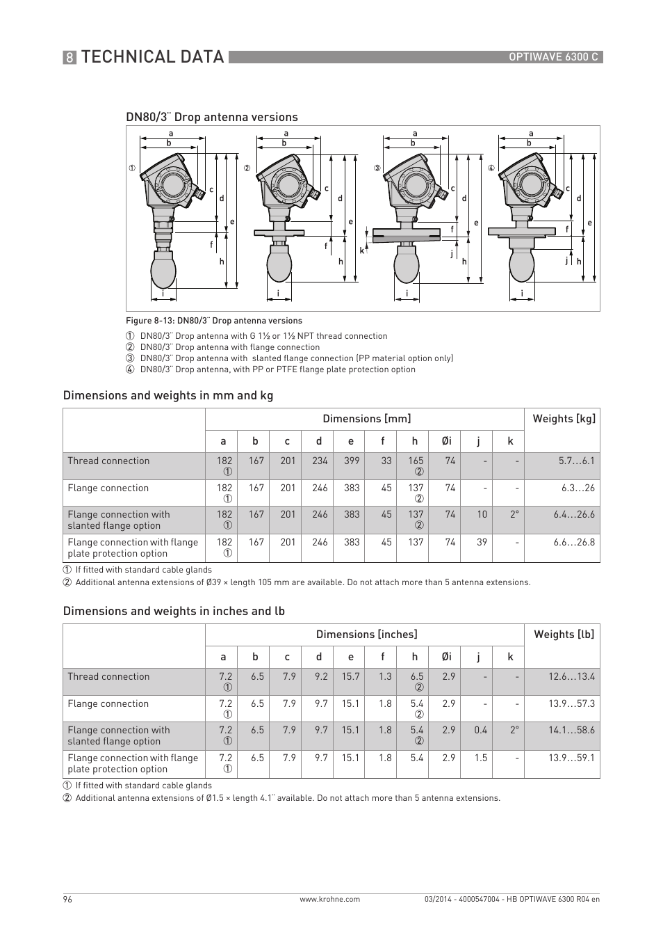 Technical data | KROHNE OPTIWAVE 6300C EN User Manual | Page 96 / 120