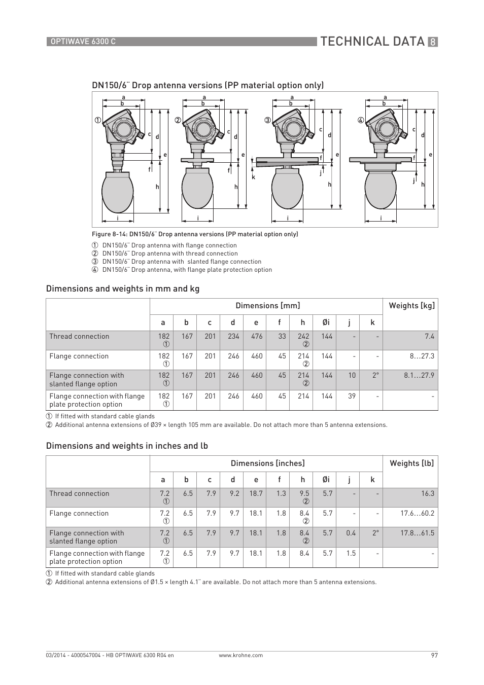 Technical data | KROHNE OPTIWAVE 6300C EN User Manual | Page 97 / 120