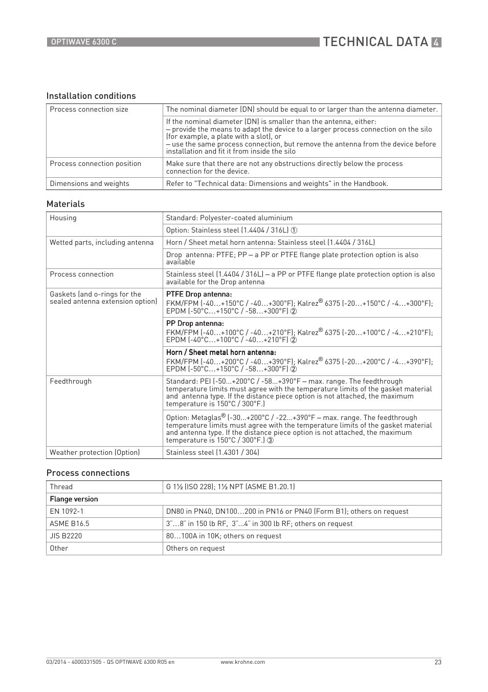 Technical data | KROHNE OPTIWAVE 6300C Quickstart EN User Manual | Page 23 / 28